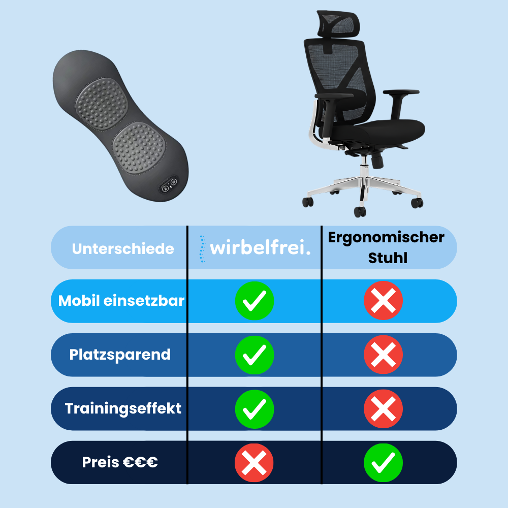 wirbelfrei - 3 in 1 Therapiekissen + E-Book